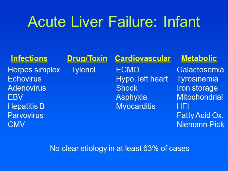 Acute Liver Failure: Infant Infections      Drug/Toxin   